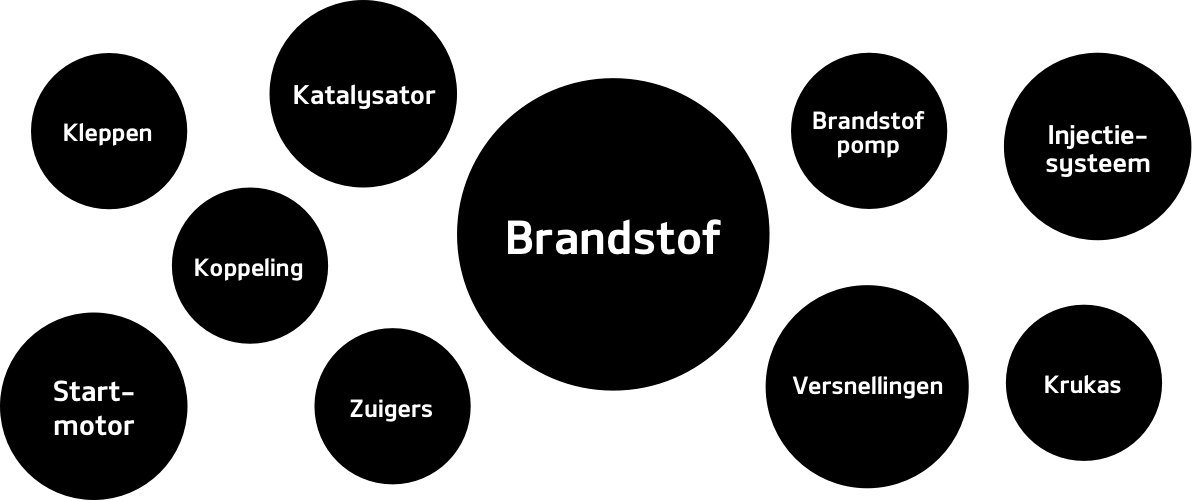 Brandstof