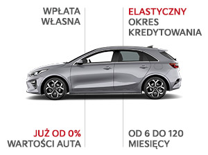 STANDARDOWY KREDYT RATALNY